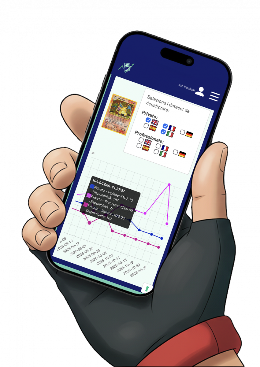 Grafico su smartphone