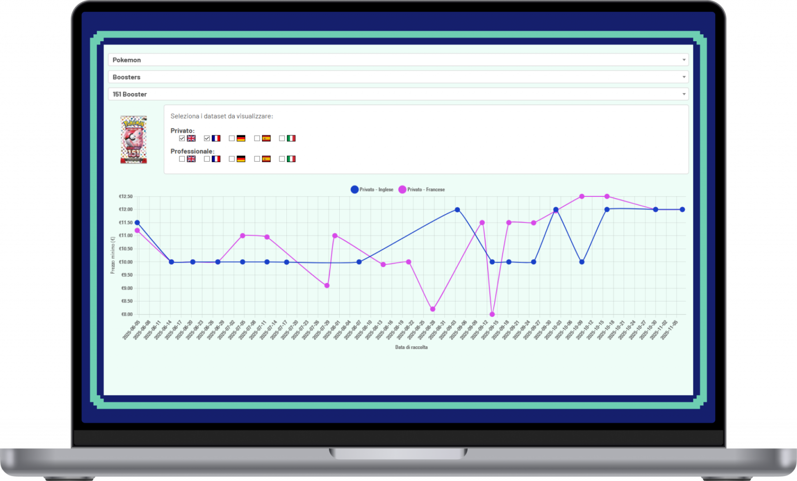Visualizzazione dei nostri grafici disponibili nel Club Business
